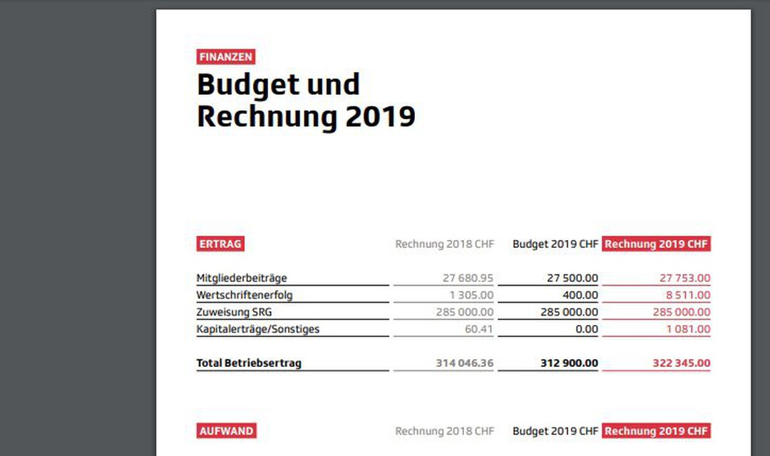 Bild von Jahresbericht 2019