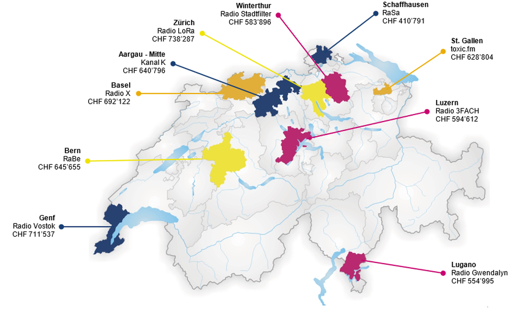 Bild von Lokalradio- und Regionalfernsehkonzessionen ab 2025 sind vergeben