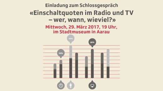 Bild von Schlossgespräch "Einschaltquoten im Radio und TV – wer, wann, wieviel?"